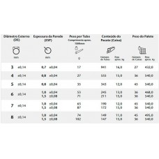 Schott Vidro Borosilicato Padrão